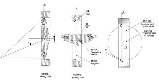 三偏心结构特点图