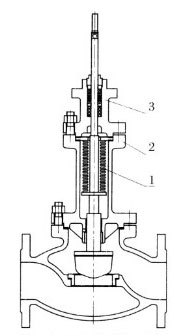 气动单座调节阀波纹管密封型内部结构图
