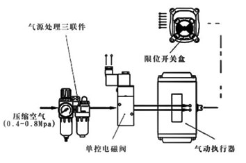 气动执行机构开关式控制附件