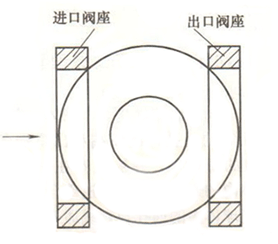 球阀密封原理